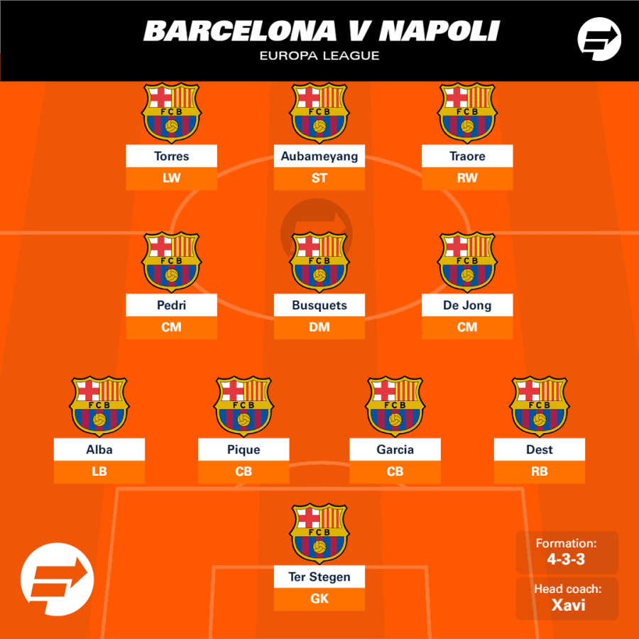 Barcelona vs Napoli (1-1) 17 de febrero de 2022 Previa del partido y estadísticas