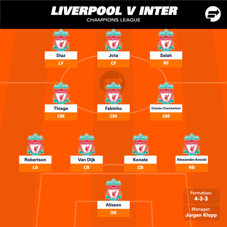 Inter vs Liverpool (0-2) 16 de febrero de 2022 Previa del partido y estadísticas