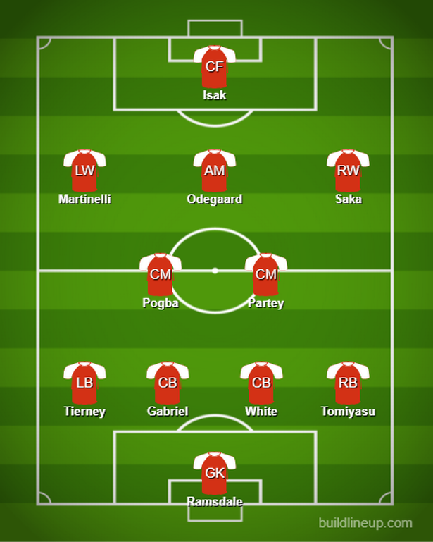 La mejor alineación del Arsenal en la jornada inaugural de la temporada 2022/23 si Edu completa el traspaso de Paul Pogba