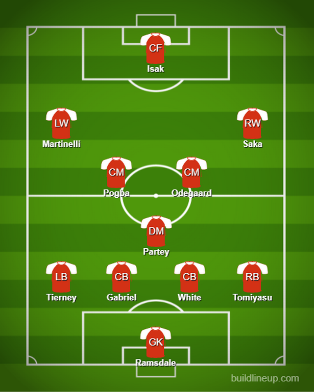 Cómo el Arsenal podría alinearse con Paul Pogba y varios otros objetivos de transferencia. (Imagen: alineación de compilación)
