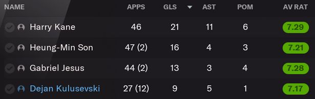 “Fichamos” a Gabriel Jesús para el Tottenham este mercado de fichajes de verano con resultados ganadores de trofeos