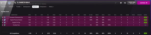 En general, Bale hizo solo nueve apariciones para los Spurs durante toda la temporada, comenzando solo dos juegos de la Premier League y haciendo dos apariciones como suplente en la Liga de Campeones.