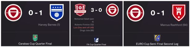 Las actuaciones del Arsenal en las competiciones de copa.