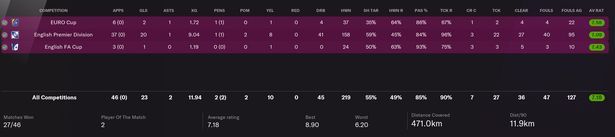 Las estadísticas de Lautaro Martínez con los Spurs