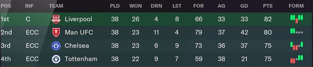 Los Spurs terminaron cuartos en la temporada 2022/23