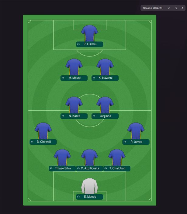 El once ideal completo del Chelsea en 2022/23 (5-2-2-1): Mendy; Chalobah, Azpilicueta, Thiago Silva; James, Jorginho, Kante, Chilwell; Havertz, Monte; Lukaku.