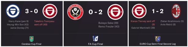 Las actuaciones del Arsenal en las competiciones de copa.