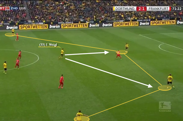 Las conversaciones de transferencia de Frenkie De Jong Chelsea podrían desbloquear la táctica de Thomas Tuchel Dortmund