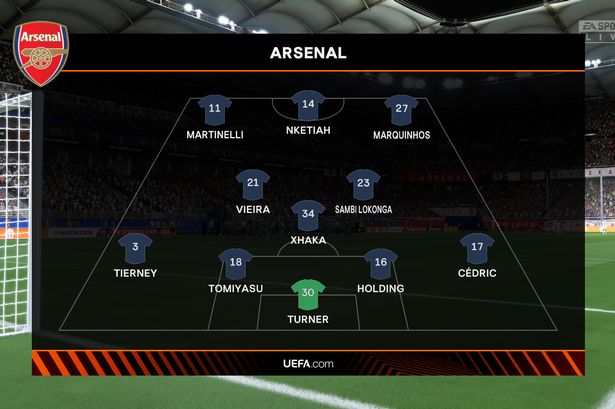 Simulamos FC Zurich vs Arsenal para obtener una predicción de puntuación para el choque de la Europa League